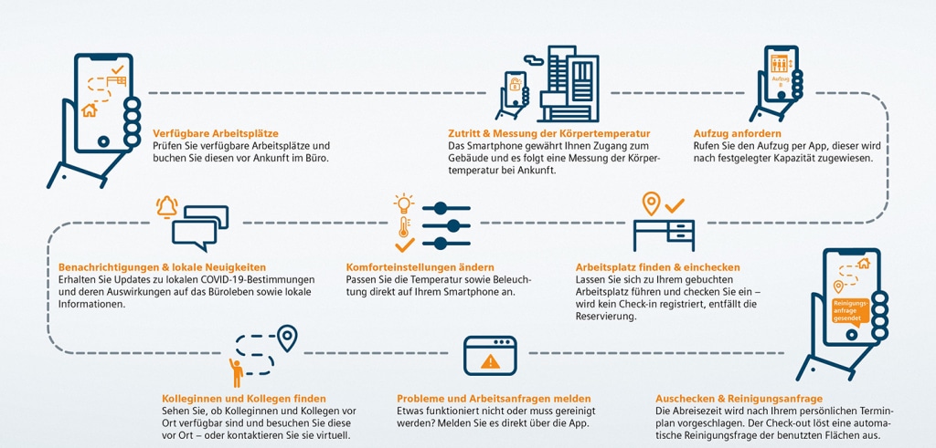 2353 sie info smart office infographic corona de 1600