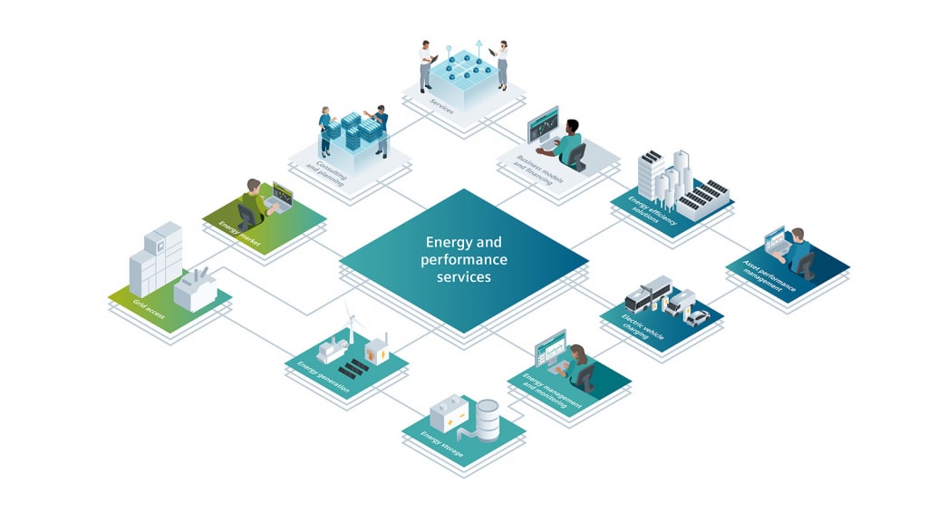 Siemens EPS Energy and Performance Services Portfolio1600 1