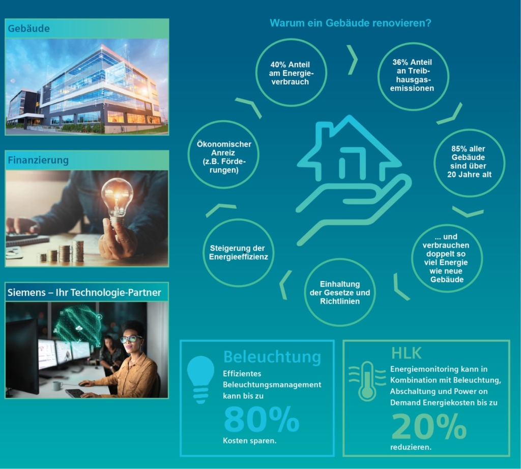 Grafik GreenDeal