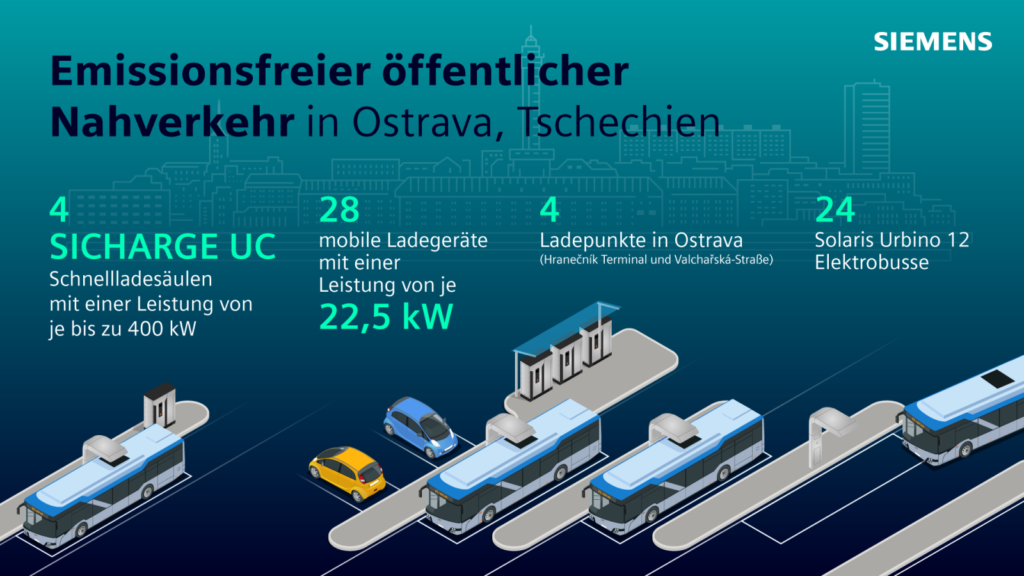 verkleinert Ostrava Infografik DE FIN original