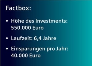 Grafik Michlbach