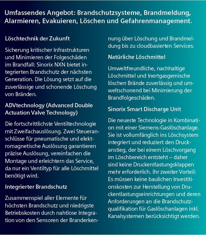 Grafik Brandschutz
