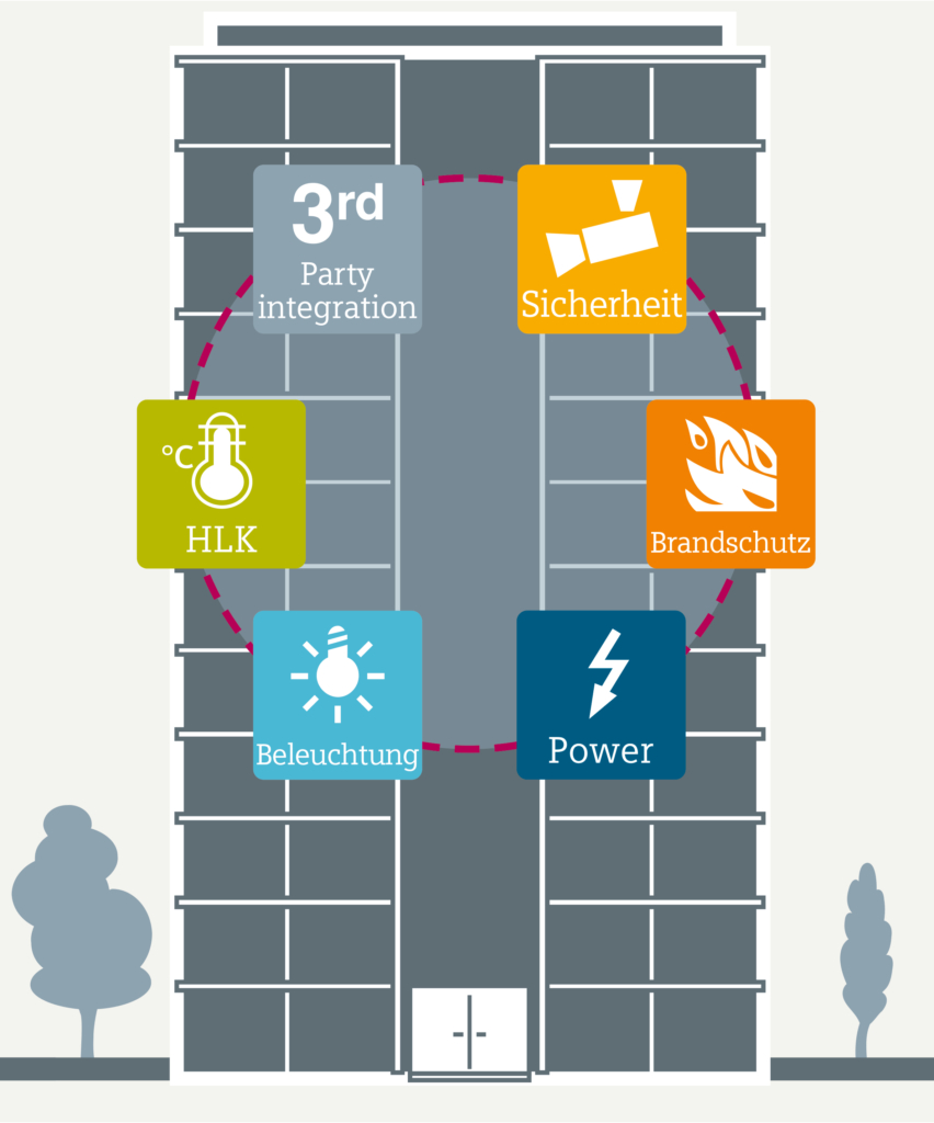 PartnerInfo Grafik S17
